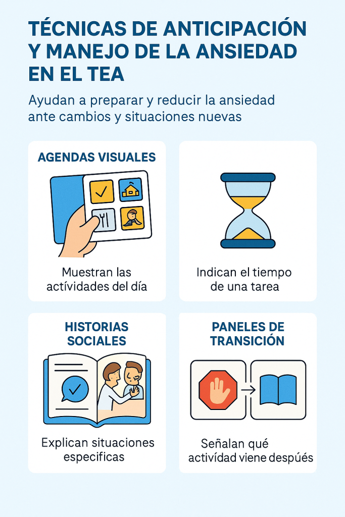 Herramientas de anticipación y reducción del estrés en el autismo, agendas visuales, relojes, historias sociales y paneles de transición