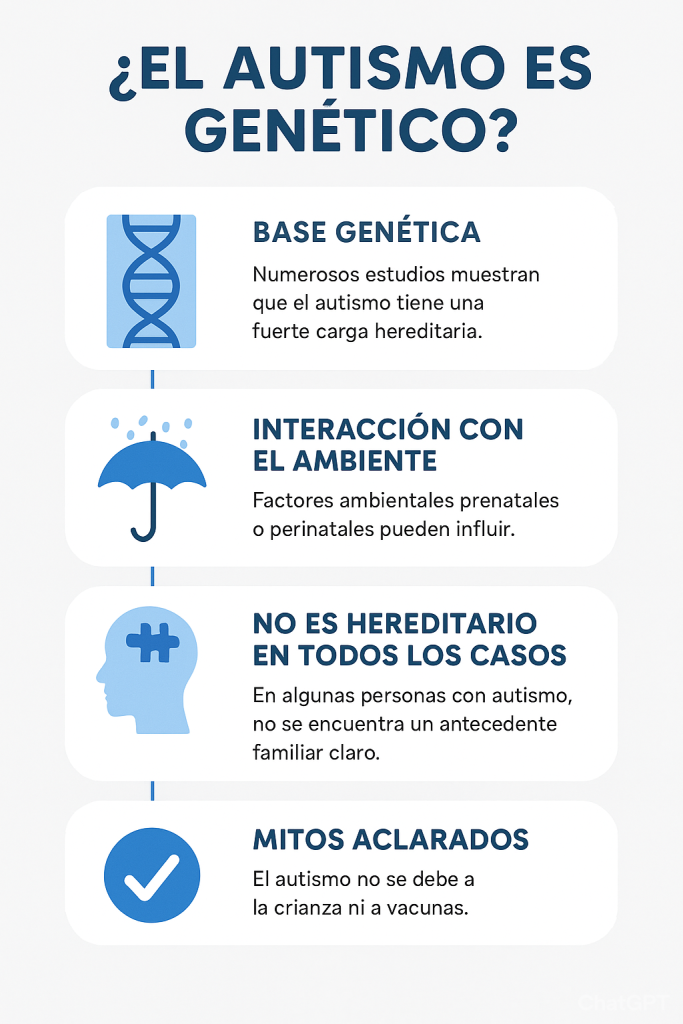 Infograma sobre la base genética del autismo